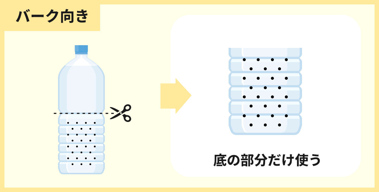 ペットボトルの底に植える場合（バーク向き）